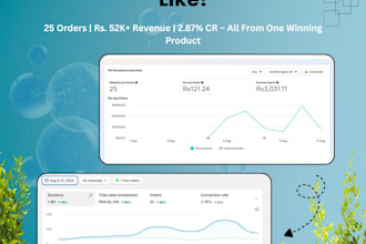 scale and grow your ecommerce brand with proven strategies
