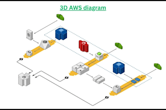 design professional and solution oriented workflow diagrams
