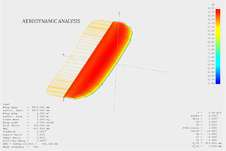 perform aerodynamic analysis of an airfoil or wing using the panel method
