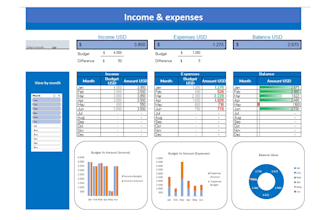 design a dynamic excel budget and expense tracker with interactive dashboards
