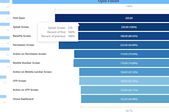 build scalable real time etl data systems on AWS with kafka and pyspark