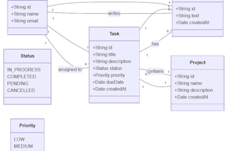 do csharp, programming, projects, coding and software development