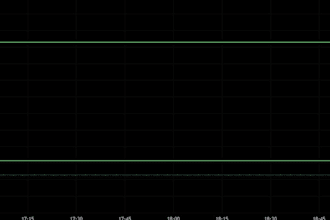 develop pinescript indicator, strategy indicator, screener alert for tradingview