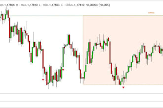 do tradingview indicator alerts, strategy signal alert in pinescript pine script