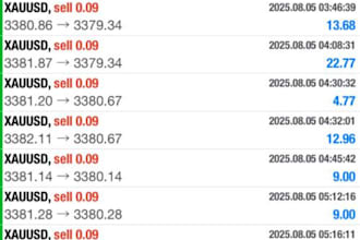 develop high profitable forex trading bot, forex bot, forex ea, trading bot