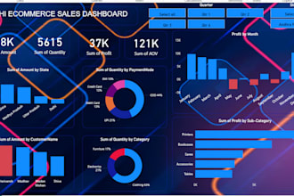 do data analysis ,data visualization and data cleaning