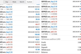 build forex trading bot, forex bot, forex ea bot, trading bot, forex ea robot