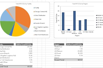 build a scope 1 ghg calculator in excel