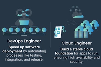 provide support to you on cloud ai automation and help to build own ai agent