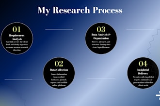 create professional equity research reports with in depth financial analysis