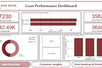do loan default prediction and analysis dashboard