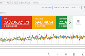 google ads campaign management