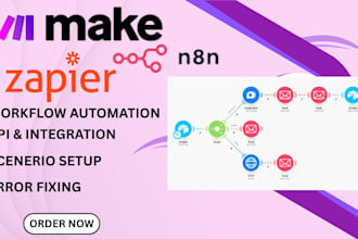 make com automation make com make automation made com