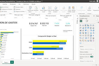 be your data analyst with power bi