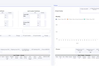 optimize the supply chain and operational analytics of your business