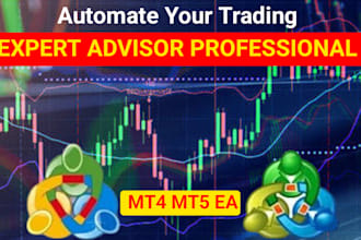 code a profitable expert advisor for mt4 mt5