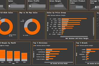 audit your data and create professional dashboards and visualizations