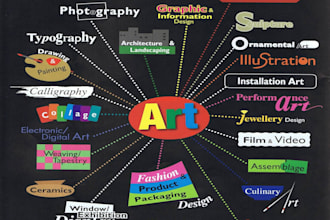 be your professional art director for branding design and creative project