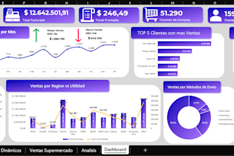 analisis sobre ventas y dashboard dinamico
