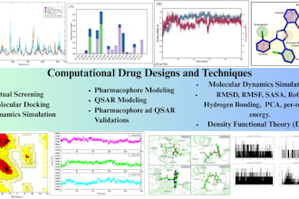 perform computational drug design, MD simulations, dft with advanced algorithms
