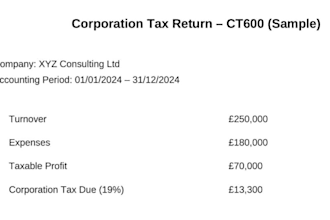do UK vat return, self assessment and corporation tax return