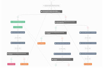 develop and automate your gohighlevel CRM