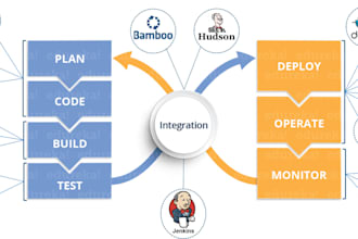 be the devops guy