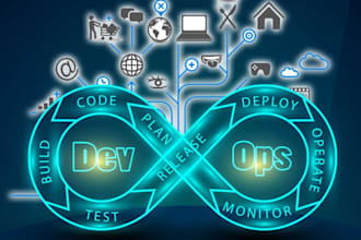 be your cloud and devops engineer , aws, gcp, automation