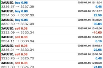 install profitable trading bot, forex bot, forex trading robot, trading robot