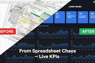 create a stunning live KPI dashboard from messy data in 24 hrs