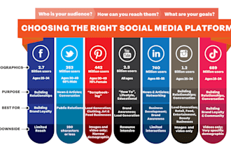 be your google ads and social media ads expert