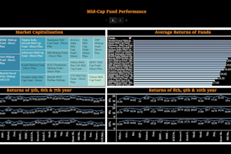 help you to analyze mutual funds and create dashboards