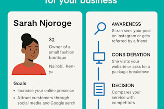 create a customer journey map or user persona for your business