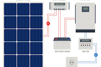 create a full scheme of your next renewable energy project