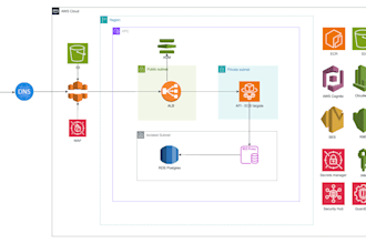 be your devops mentor for beginners or professionals