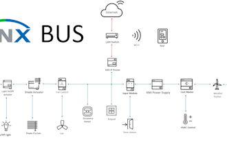 program and optimize your knx smart home automation project