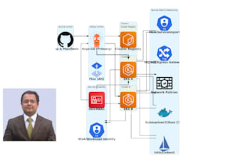 create ha kubernetes cluster with argocd and service mesh