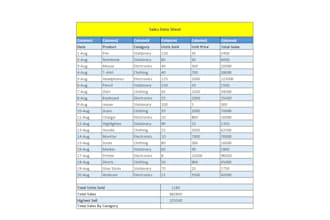 data format clean compile dashboard design table chart