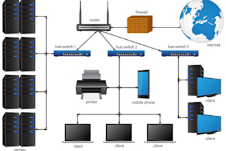 do network setup and configuration for VPN firewall router and switch
