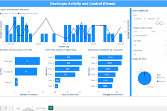 design interactive dashboards, analytics in powerbi, tableue