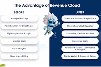design and implement salesforce solutions for your business