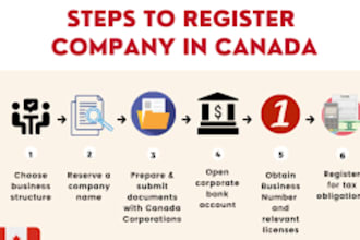 fast canada company registration and incorporation with gst hst