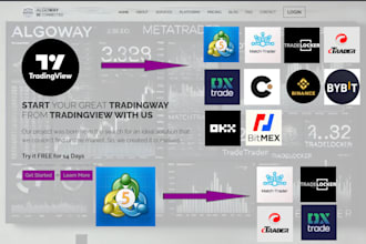 automate your tradingview alerts to metatrader, tradelocker, dxtrade