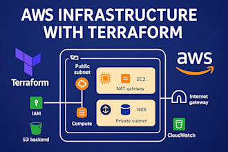 build AWS infrastructure with terraform