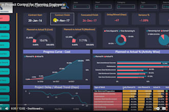 epc project planning and schudeling on primavera p6 ,excel and power bi