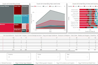 be your power bi and tableau trainer and consultant