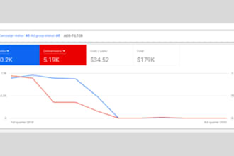 run youtube ads campaign via google ads for real promotion