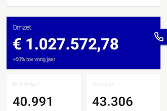 be your bol com store manager listing optimizer PPC campaign