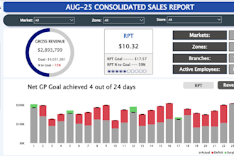 enable you to take data driven decisions with power bi reporting