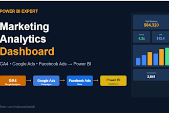 build power bi dashboard for ga4, google ads, facebook ads